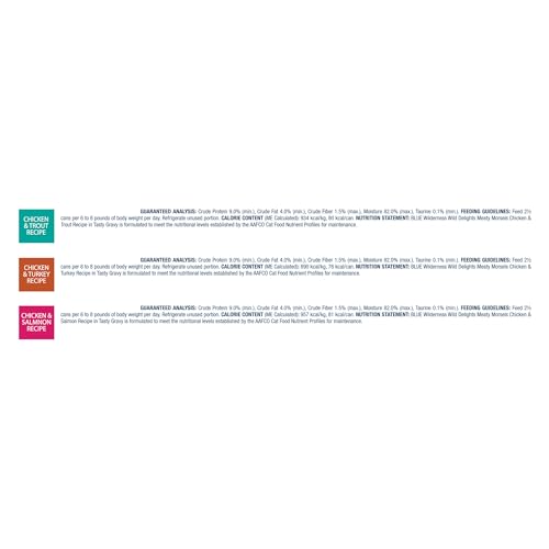 Blue Buffalo Wilderness Wild Delights High Protein Grain Free, Natural Adult Meaty Morsels Wet Cat Food, Chicken & Turkey, Chicken & Trout, Chicken & thumbnail