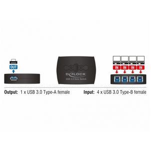 DeLOCK 87724 Computer Data Switch