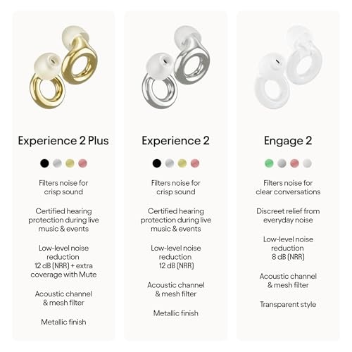 Loop Experience 2 Plus Ear Plugs – Stylish Certified Hearing Protection for Concerts & Festivals, Live Events, Sports, DJs & Nightlife – 17dB Nois thumbnail