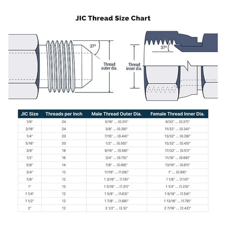 6505-16-16 1  NPTF Male X 1  JIC (1 5/16 -12 Thread) Female Swivel