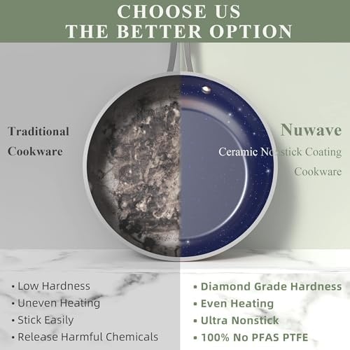Nuwave Pro-Smart 9pc Stainless Steel Cookware Set, Healthy Duralon Blue Non-Stick Ceramic Coating, Heavy-Duty Tri-Ply Construction, Ergonomic Stay-Coo thumbnail