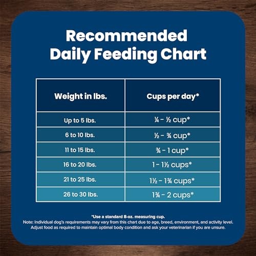 Blue Buffalo Life Protection Formula Adult Small Breed Dry Dog Food, Supports High Energy Needs, Made with Natural Ingredients, Chicken & Brown Rice R thumbnail