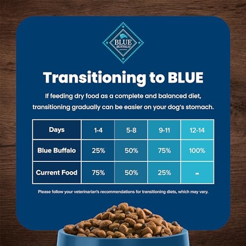 Blue Buffalo Life Protection Formula Adult Small Breed Dry Dog Food, Supports High Energy Needs, Made with Natural Ingredients, Chicken & Brown Rice R thumbnail