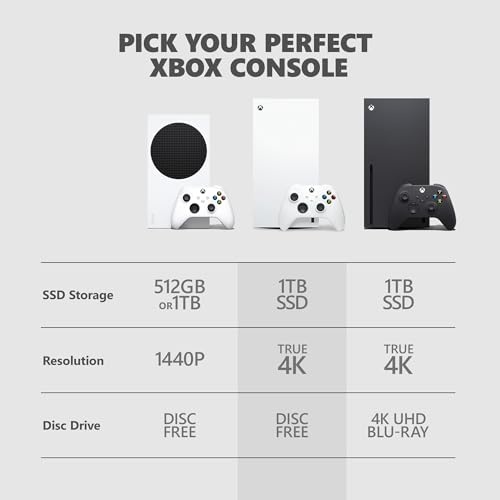 Xbox Series X 1TB All-Digital Console (Disc-Free Gaming) with Xbox Wireless Controller- 4K Gaming - 120FPS - Xbox Series X thumbnail