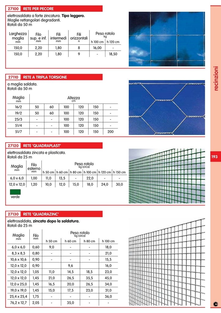 1Pz Rete per Recinzione Elettrosaldata Mini Zincata Maglia Mm 19X19 Altezza 100 Cm 25 Mt Cod Nxt 9546 thumbnail