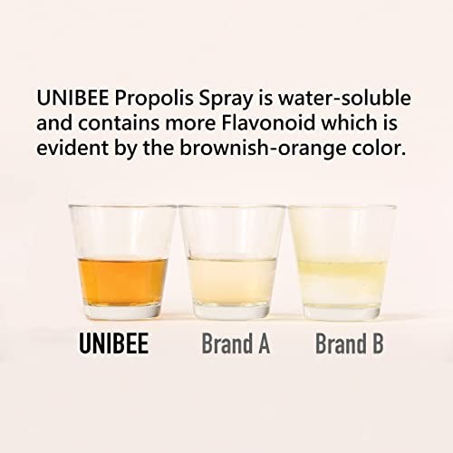 UNIBEE Propolis Throat Spray (Total Flavonoids 154mg) - Sore Throat Relief, Oral Health Promotion, Natural Immune Support, Alcohol-Free & Water-Solubl thumbnail