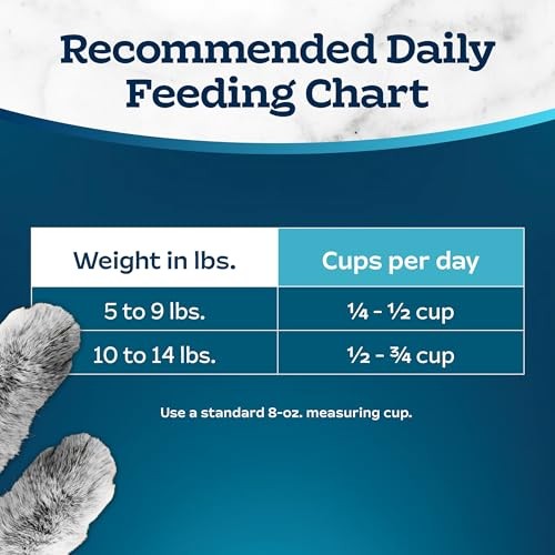 Blue Buffalo Tastefuls Adult Cat Dry Food  Multi-Protein Salmon & Ocean Fish Recipe  5-lb. Bag thumbnail