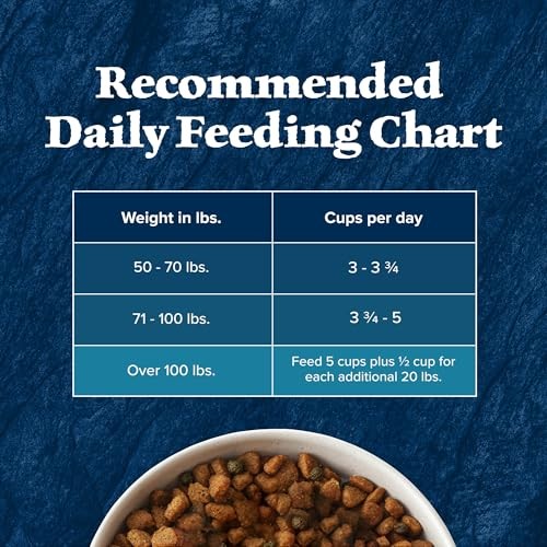 Blue Buffalo Wilderness Rocky Mountain Recipe Large Breed Adult Dry Dog Food  Bison  22-lb. Bag thumbnail