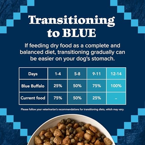 Blue Buffalo Wilderness Rocky Mountain Recipe Large Breed Adult Dry Dog Food  Bison  22-lb. Bag thumbnail