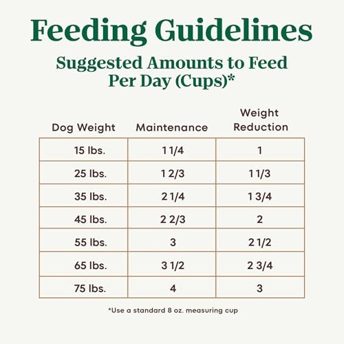 Nutro Ultra Adult Weight Management Dry Dog Food  Chicken  Lamb and Salmon Protein Trio  13 Lb Bag thumbnail