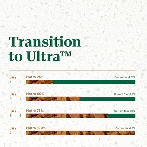 Nutro Ultra Adult Weight Management Dry Dog Food  Chicken  Lamb and Salmon Protein Trio  13 Lb Bag thumbnail