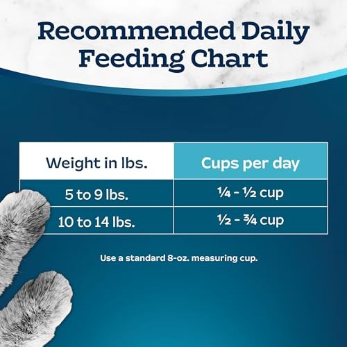 Blue Buffalo Tastefuls Multi-Protein Chicken & Turkey Recipe Adult Cat Dry Food, 7 Lbs thumbnail
