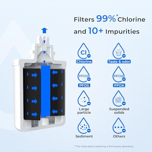 Waterdrop WD-F41 Replacement for GE MXRC  FXRC  FXRT  HXRC  9905  46-9905 & 1E1013  Refrigerator Water Filter  1 Pack thumbnail