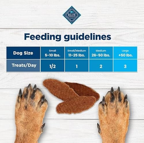 Blue Buffalo Nudges Jerky Cuts Natural Dog Treats - Chicken, 40 Oz thumbnail