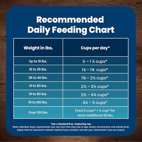 Blue Buffalo Life Protection Formula Adult Dry Dog Food  Salmon & Brown Rice  5 Lbs thumbnail