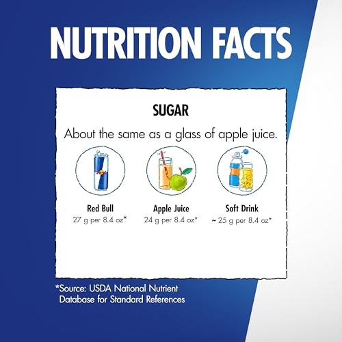 Red Bull Pink Edition Energy Drink, Wild Berries, 8.4 Fl. Oz., Case of 24 Cans, with 80mg Caffeine, Taurine & B Vitamins thumbnail