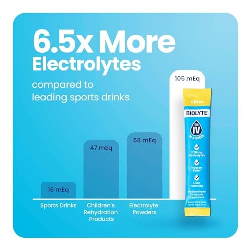 BIOLYTE IV Hydration Packets - Electrolyte Powder Packets, Drink Mix for Water & Other Liquids, Dehydration Relief with Sodium & Vitamins, Doctor-Deve thumbnail