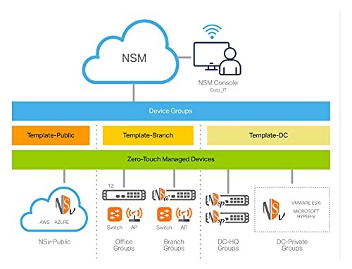 SONICWALL Network Security Manager Essential with Management and 7-Day Reporting for NSa3700 1YR (02-SSC-8835) thumbnail