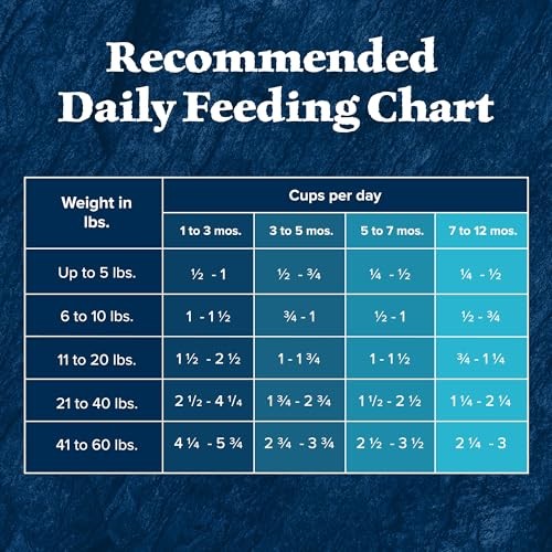 Blue Buffalo Wilderness High-Protein Natural Dry Food for Puppies  Salmon Recipe 4.5-lb. Bag thumbnail