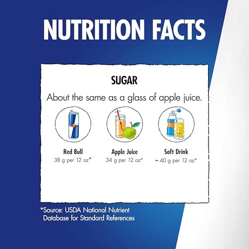 Red Bull Summer Edition Energy Drink, White Peach, 12 Fl. Oz., 6 X 4 Cans, Pack of 24 Cans, with 114mg Caffeine, Taurine & B Vitamins thumbnail