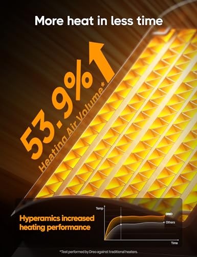 Dreo Space Heater, Portable Electric Heaters for Indoor Use with Thermostat, 1-12H Timer, Eco and Fan Mode, 1500W PTC Ceramic Safety Heat for Office B