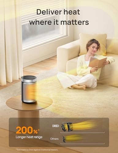 Dreo Space Heater, Portable Electric Heaters for Indoor Use with Thermostat, 1-12H Timer, Eco and Fan Mode, 1500W PTC Ceramic Safety Heat for Office B