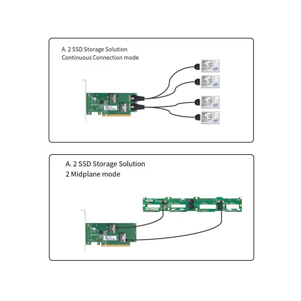 Dual-Channel PCIe X16 to 2x SlimSAS SFF-8654 8i Adapter Card thumbnail