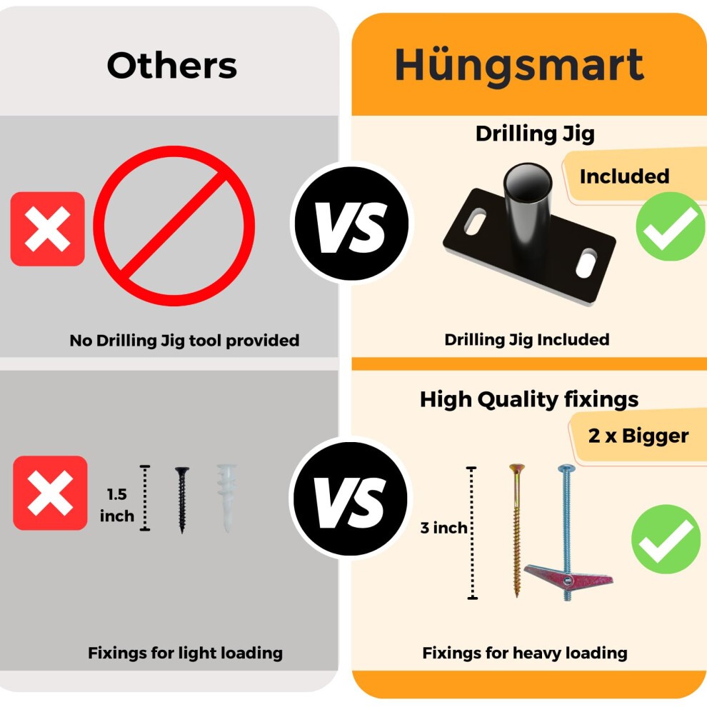 Hungsmart (Set of 4) 22 X 3/4 Inch Floating Shelf Brackets Designed for 1 Inch Thick Custom Shelves Hidden Floating Shelf Hardware (6 Inch Rod) Black