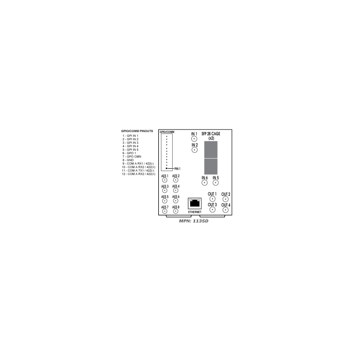 RM20-9905-MHDBNC 20 Slot Frame Rear Double Width Input & Output Module for MPx Frames