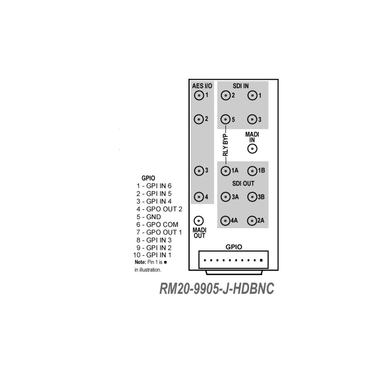 RM20-9905-JHDBNC 20-Slot Frame Rear I-O Module for 9905-MPx - 3G-HD-SD-SD-SDI 4 in & 3 Out