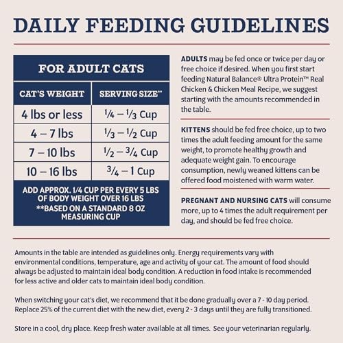 Natural Balance Ultra Protein Real Chicken & Chicken Meal  Cat 10 Lb thumbnail
