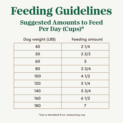 Nutro Ultra Adult Large Breed Dry Dog Food, Chicken, Lamb and Salmon Protein Trio, 24 Lb Bag thumbnail
