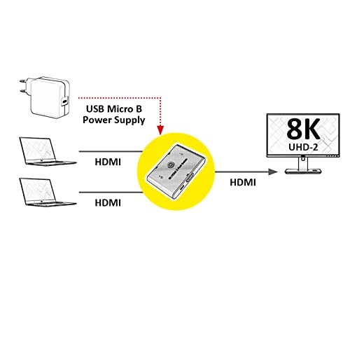 ROLINE 8K HDMI Switch, 2-fach thumbnail