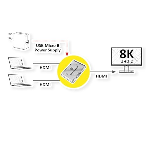 ROLINE 8K HDMI Switch, 2-fach thumbnail