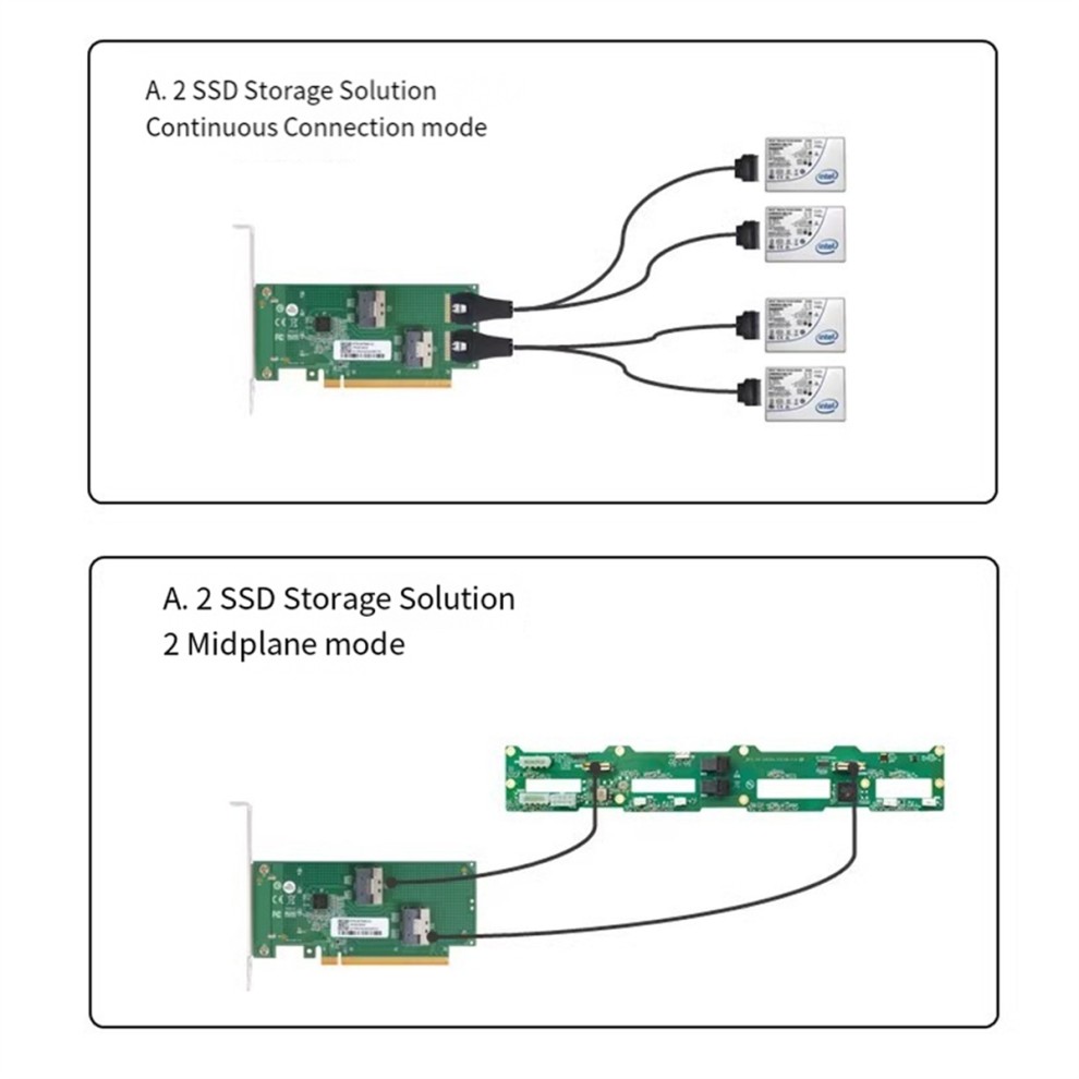 Dual-Channel PCIe X16 to 2x SlimSAS SFF-8654 8i Adapter Card thumbnail