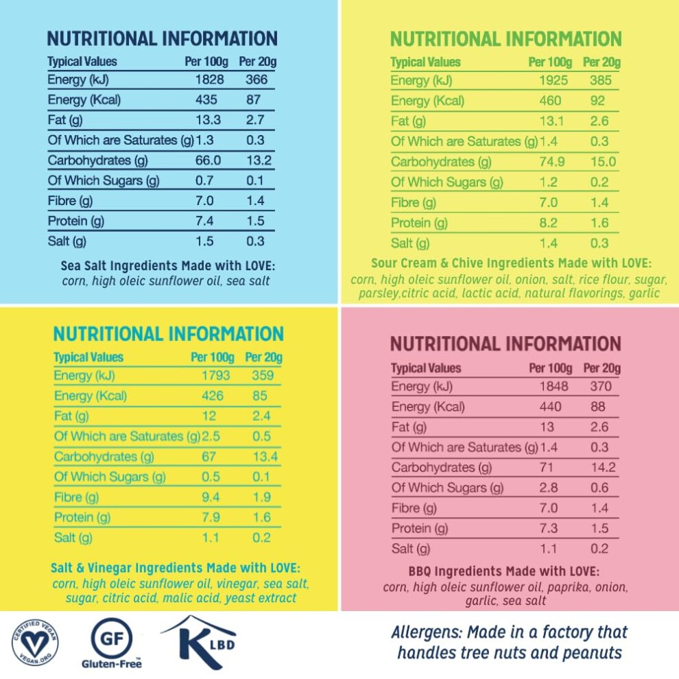 LOVE CORN Variety Pack (6 Sea Salt, 6 BBQ, 6 Salt & Vinegar, 6 Sour Cream & Chive 20g) ? Healthy Snacks Ideal for Gluten Free & Vegan Diets ? Low thumbnail