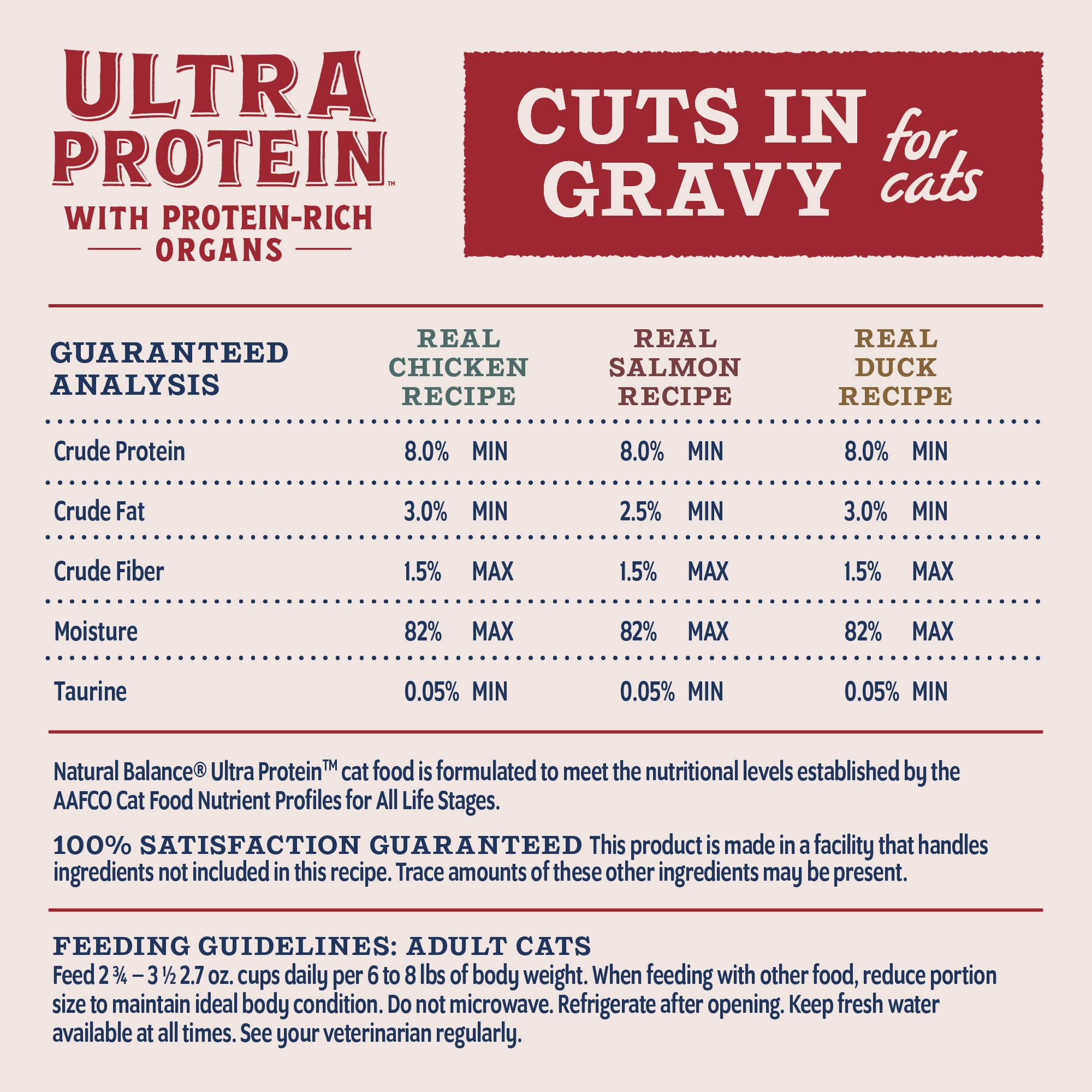 723633007061 2.7 Oz Ultra Protein Cuts in Gravy Wet Cat Food Variety Pack, Chicken, Salmon & Duck - Pack of 12 thumbnail