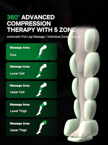 Medisana Leg Compression Massager, Cordless Air Pressure Boot with Multi-Customize Modes, Intensities & Timer, Rechargeable Leg Compression System for