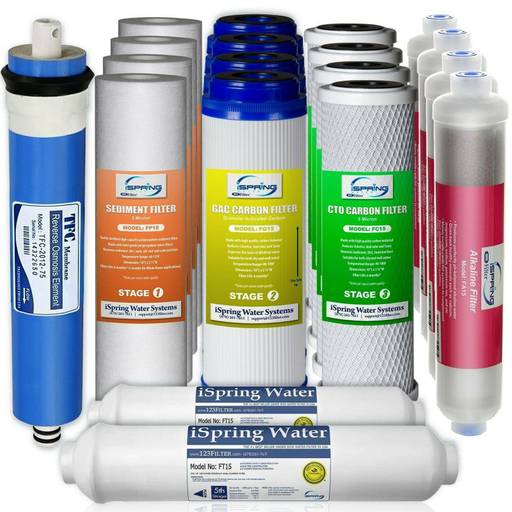 ISpring F19K75 6-Stage Alkaline RO 2-Year Replacement Filter Reverse Osmosis NEW