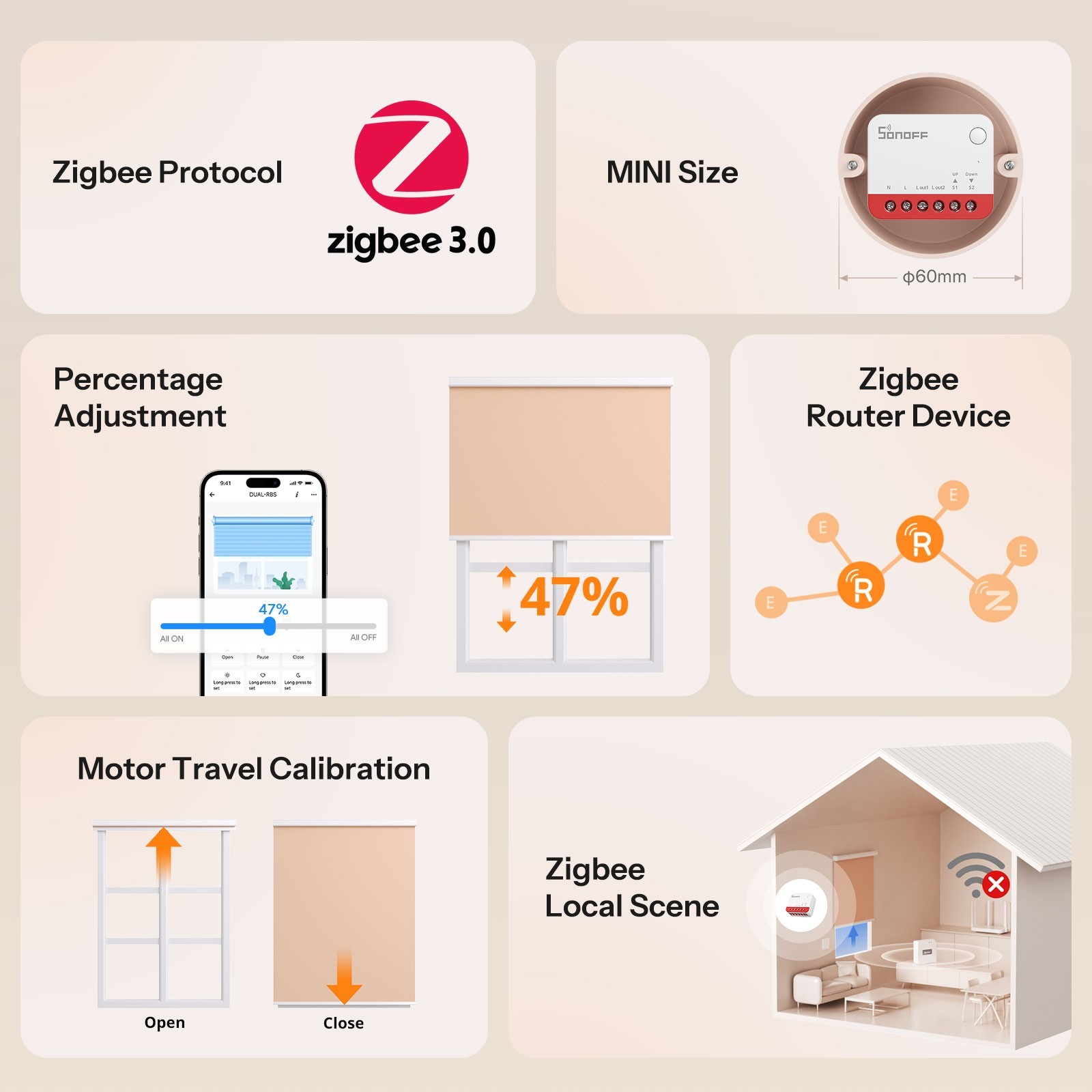 SONOFF MINI-ZBRBS Zigbee Smart Roller Shutter Switch Mini Size Smart Scene Signal Booster Transform Curtains Sonoff Zigbee Hub thumbnail