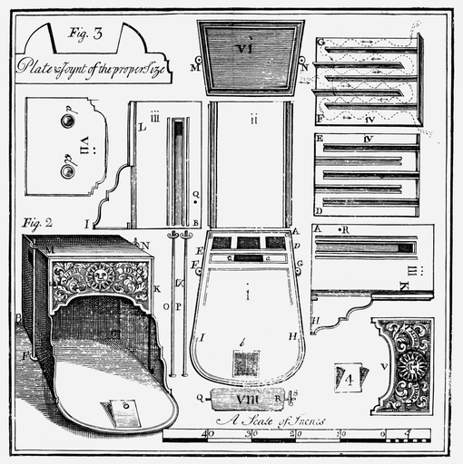 Franklin Fire Places 1744 Ndiagrams by Benjamin Franklin from an Account of the New Invented Pennsylvanian Fire Places Printed and Sold by Franklin in