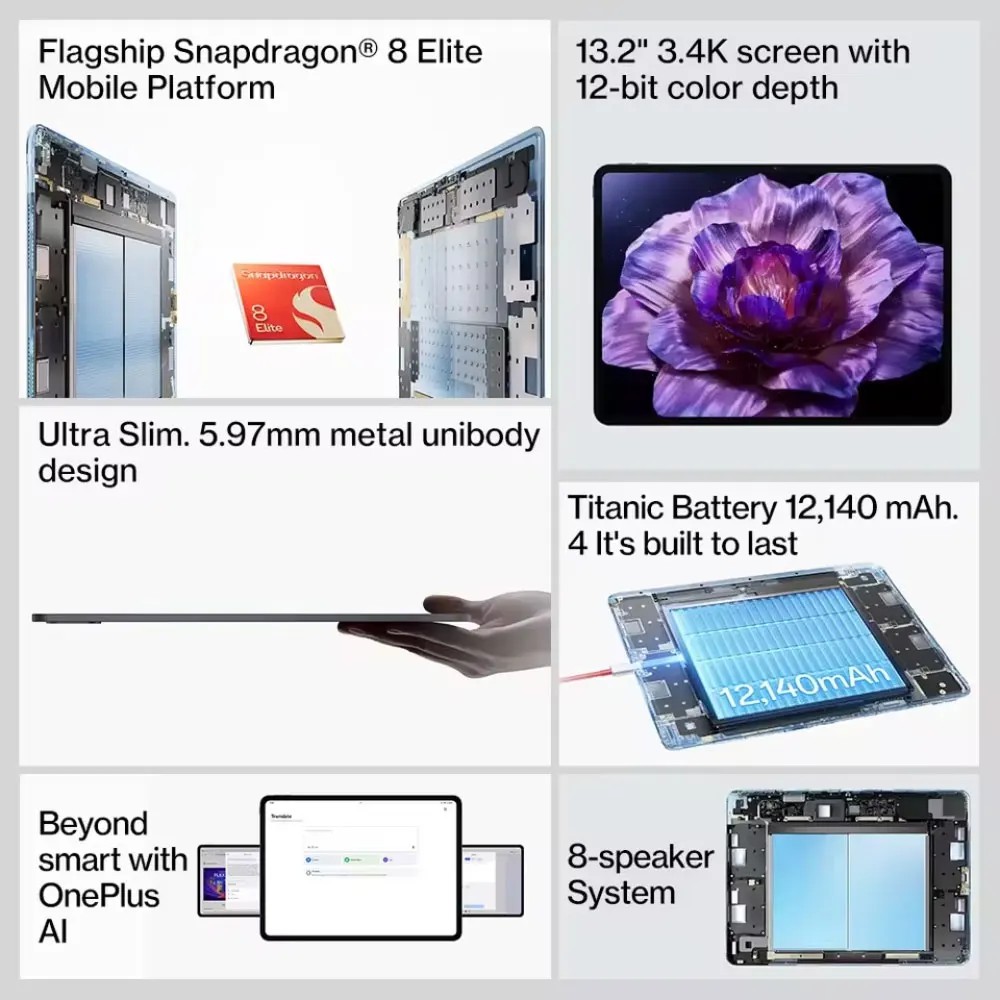 Komplett Neues OnePlus Pad 3 Global Version Tablet Snapdragon 8 Elite 13,2