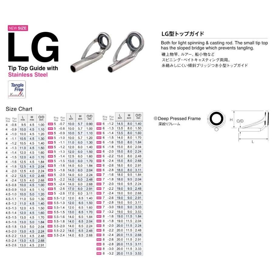 Fuji PLGST Größe 7–1,8 Stangenführung, Edelstahlrahmen, SIC X 1 (8775) thumbnail