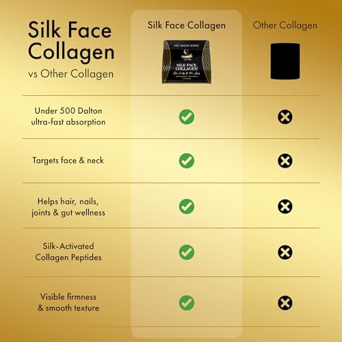 Silk Face Collagen - Collagen Peptides Powder for Women, Face and Neck 14g Protein | Ultra Low Molecular Weight Collagen – for Skin, Hair, Nail, Joi thumbnail