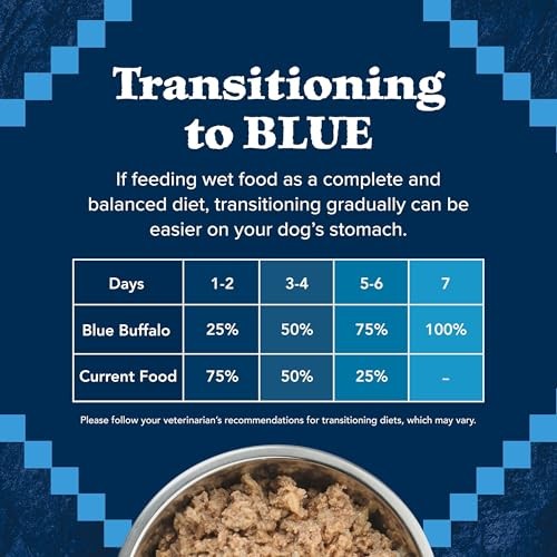 Blue Buffalo Wilderness Wet Adult Cat Food, Natural High-Protein and Grain-Free Recipes, Chicken and Duck Paté, 3oz Cans, 4-Count Variety Pack Trial  thumbnail
