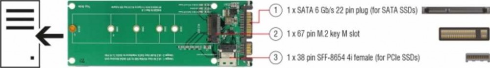 DeLOCK Konverter - U.2 SFF-8654 Oder SATA Zu 1 X M.2 Key M Slot - 38 Pin SFF-8654 4i Buchse (für PCIe SSDs) - SATA 6 Gb/s 22 Pin Stecker (für SATA S