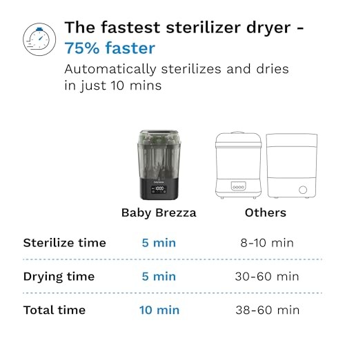 Baby Brezza SuperQuick 10 Minute Sterilizer Dryer Device Plastic: Silicone, Stainless Steel