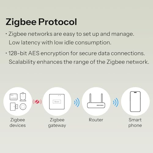 MINI Duo 2-Channel Zigbee 3.0 Smart Switch,16A Total Load Compact,Remote Auto Control Via Zigbee Hub thumbnail