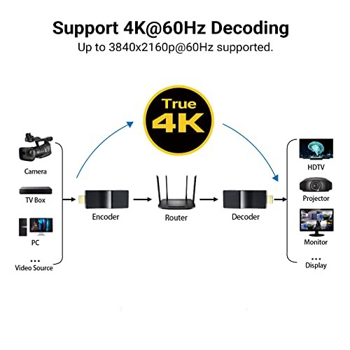 DDMALL HDMI Video Decoder 4K, H.265 H.264 SRT Decoder for Decoding IP Stream, 2160p60 Input Output, Low Latency, Model HDD-20 thumbnail