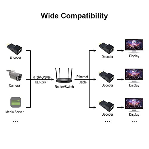 DDMALL HDMI Video Decoder 4K, H.265 H.264 SRT Decoder for Decoding IP Stream, 2160p60 Input Output, Low Latency, Model HDD-20 thumbnail